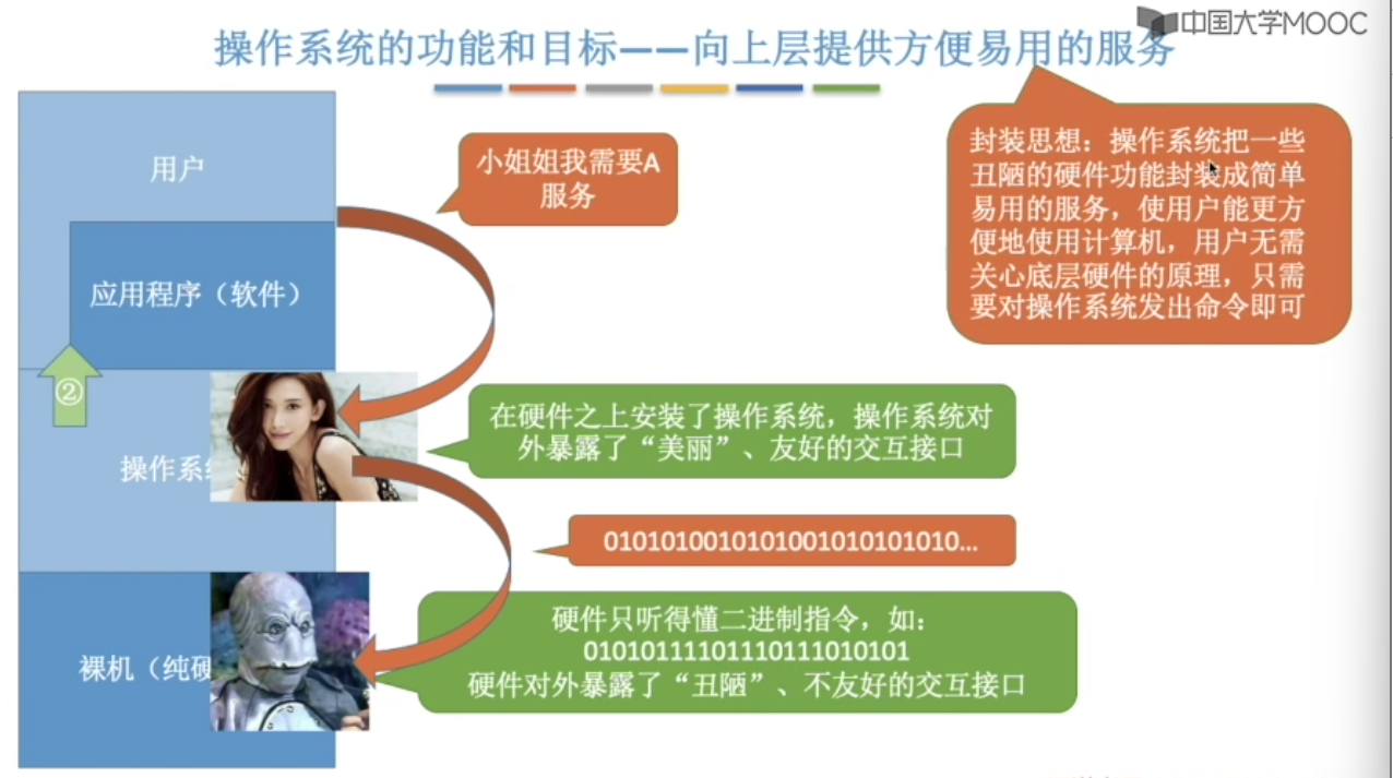 计算机操作系统-王道