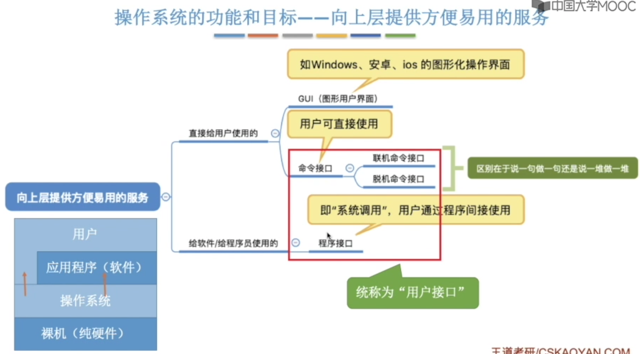 计算机操作系统-王道