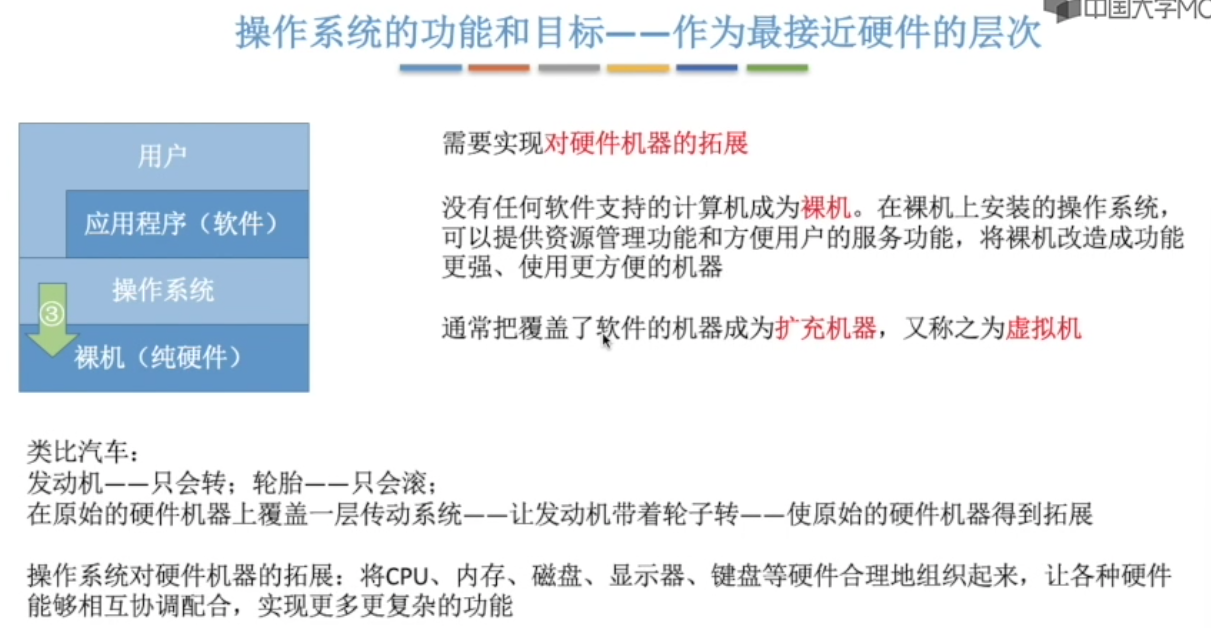 计算机操作系统-王道