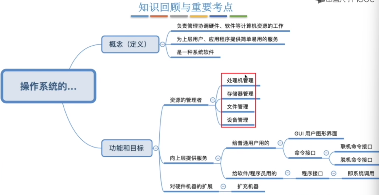 计算机操作系统-王道