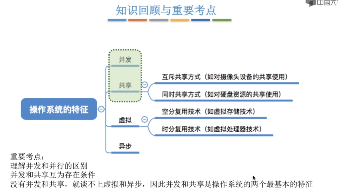 计算机操作系统-王道