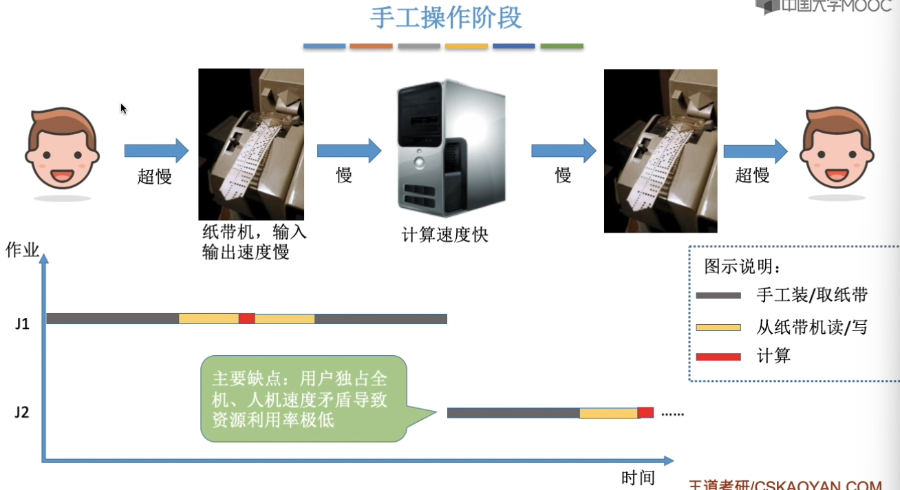 计算机操作系统-王道