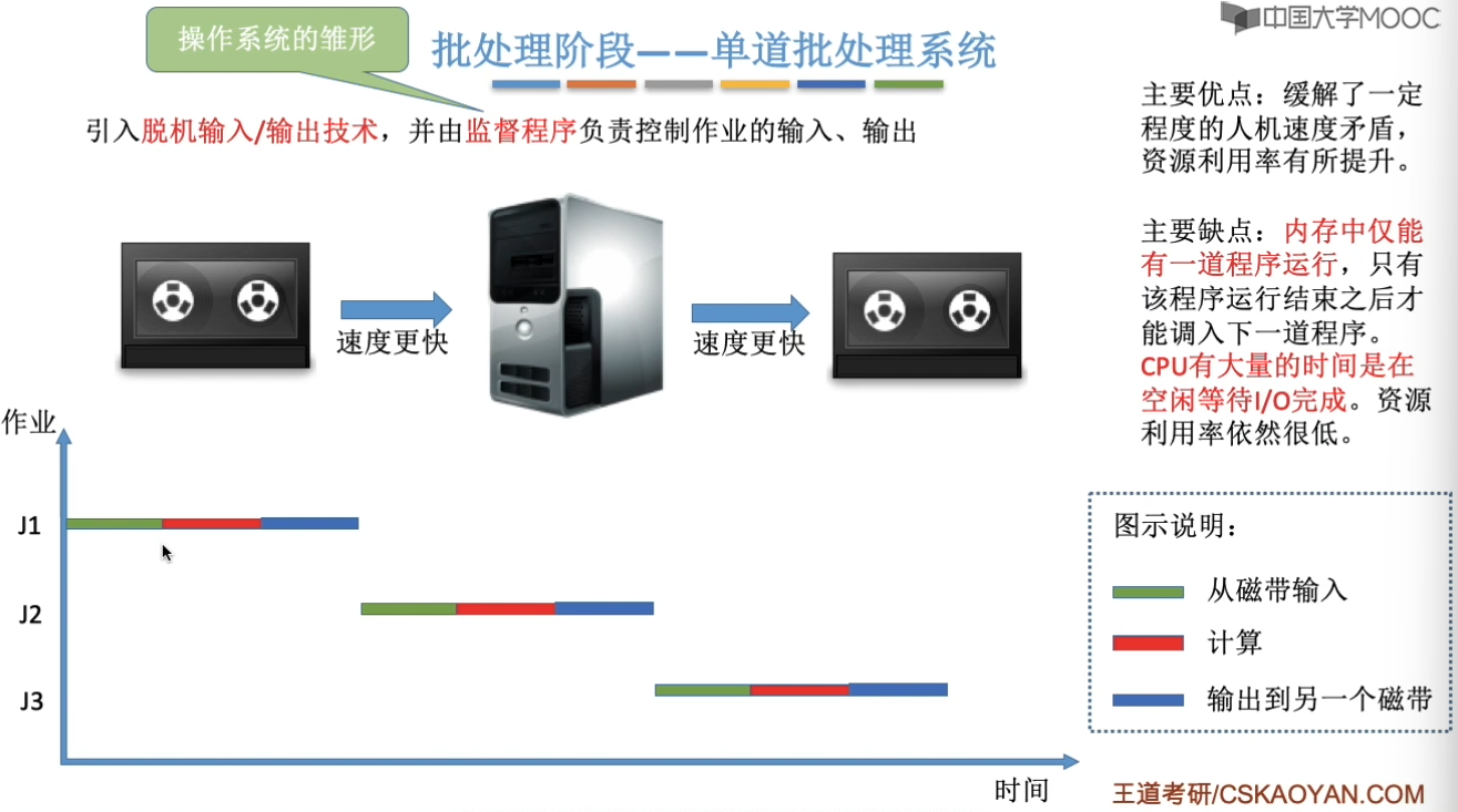 计算机操作系统-王道