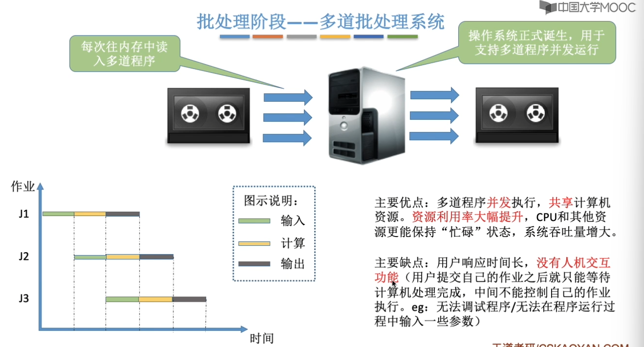 计算机操作系统-王道