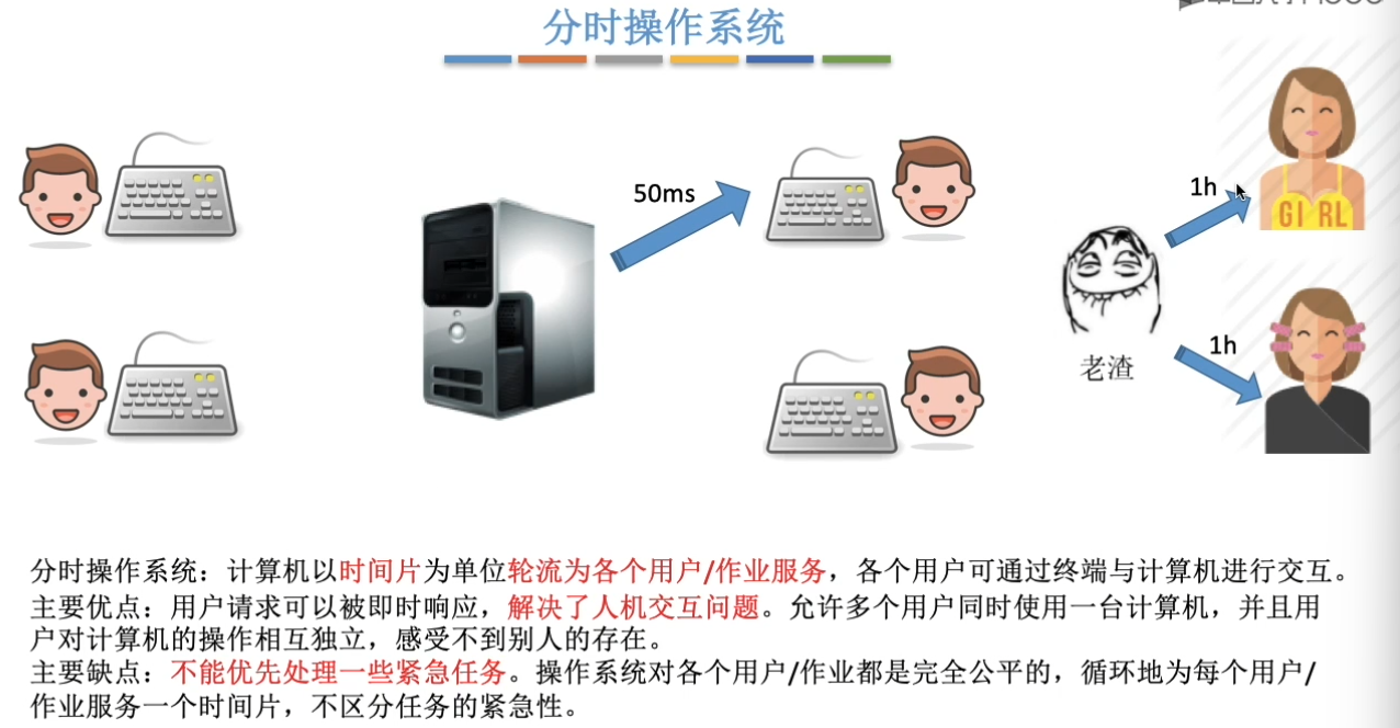 计算机操作系统-王道