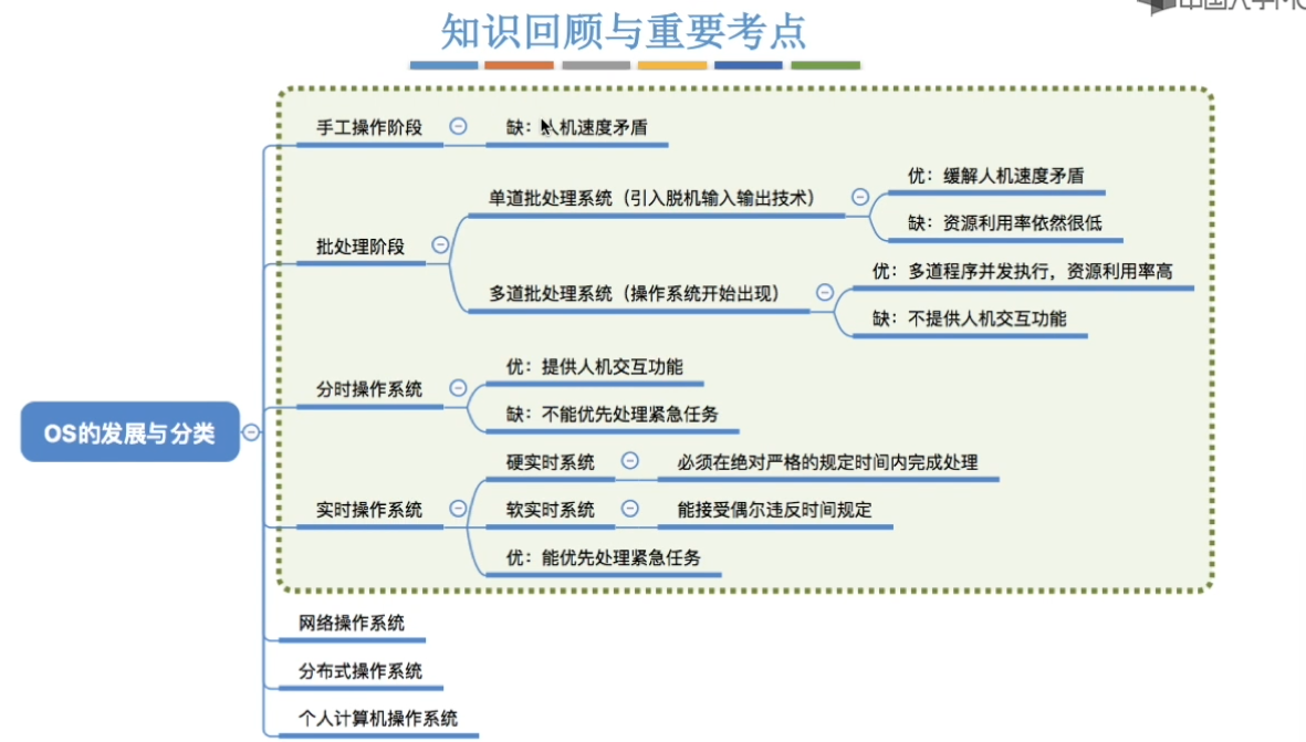 计算机操作系统-王道