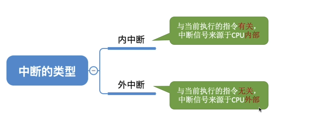 计算机操作系统-王道