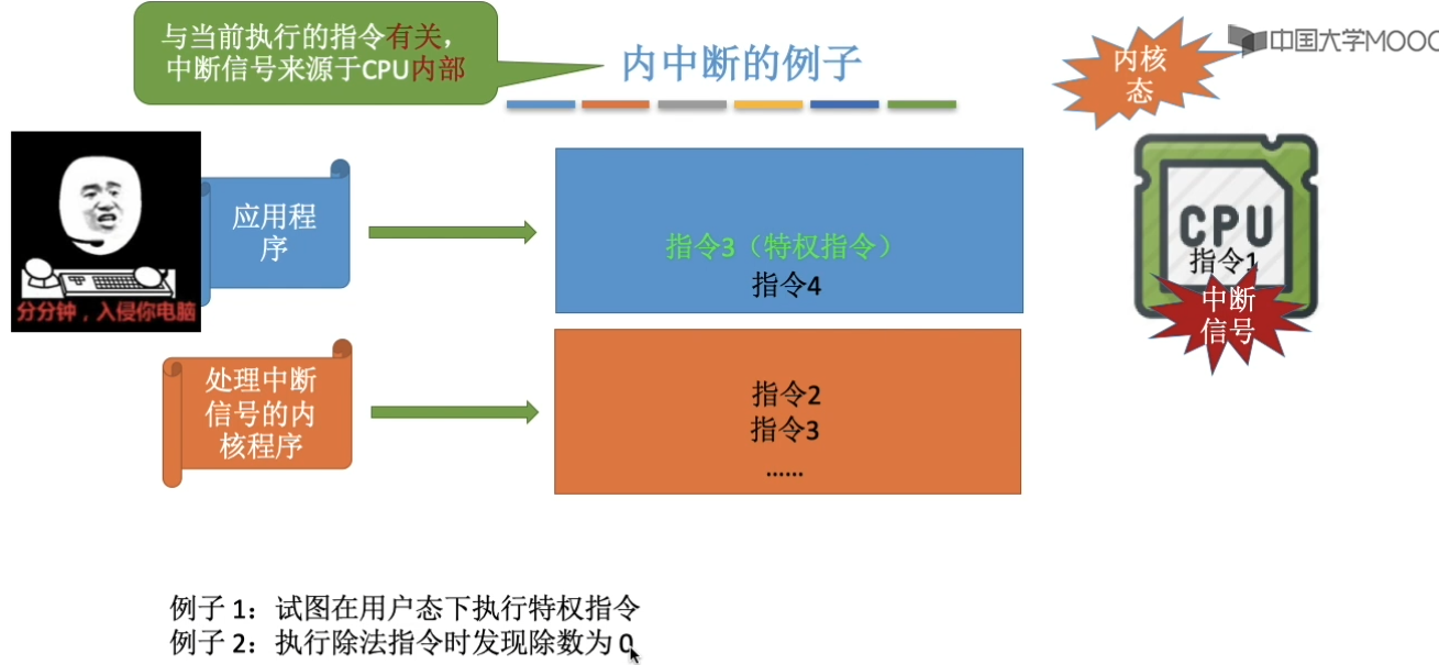 计算机操作系统-王道