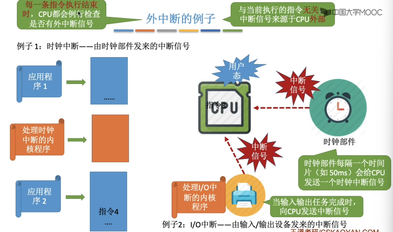 计算机操作系统-王道