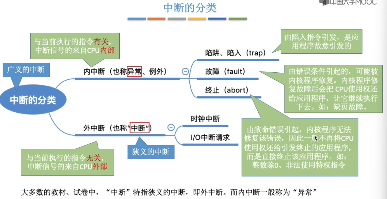 计算机操作系统-王道