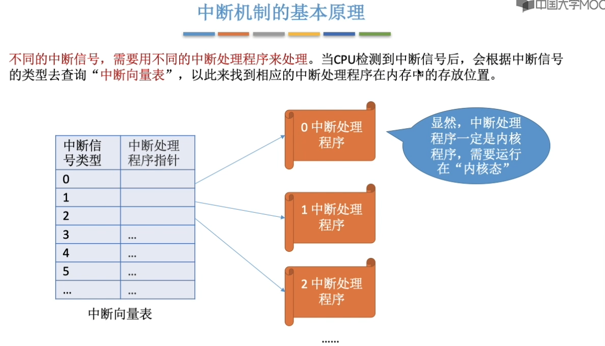 计算机操作系统-王道