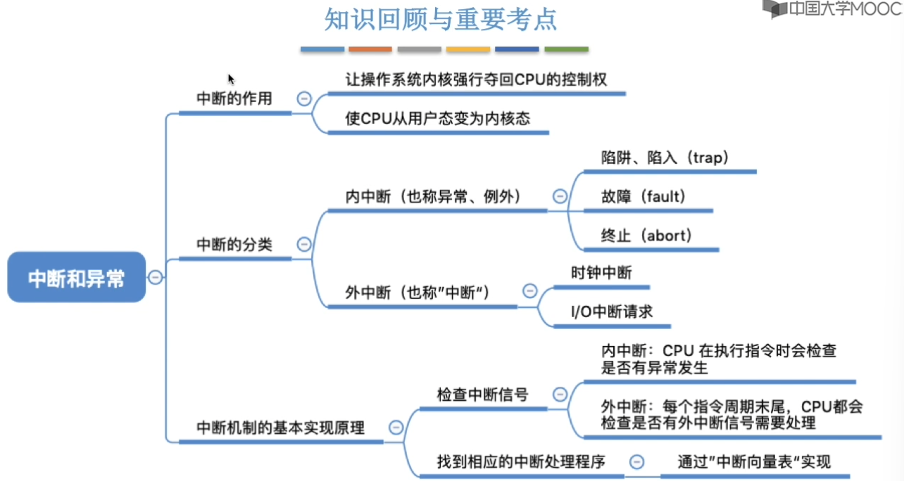 计算机操作系统-王道