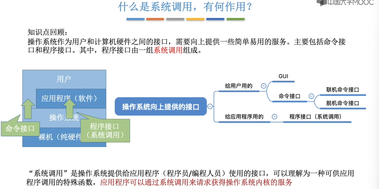 计算机操作系统-王道