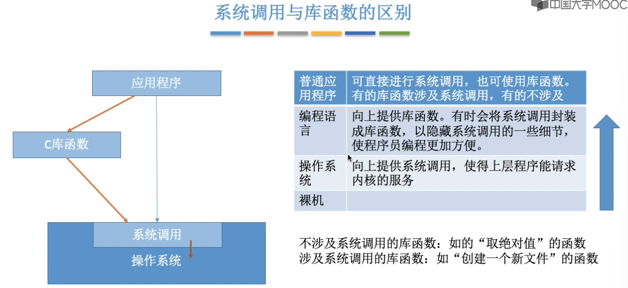 计算机操作系统-王道