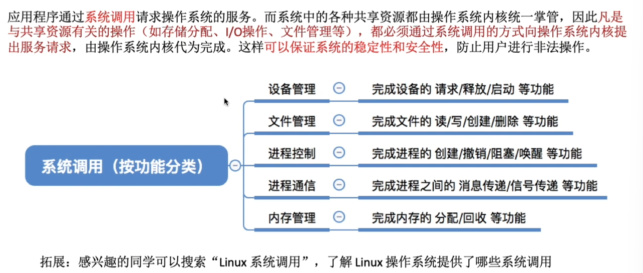 计算机操作系统-王道