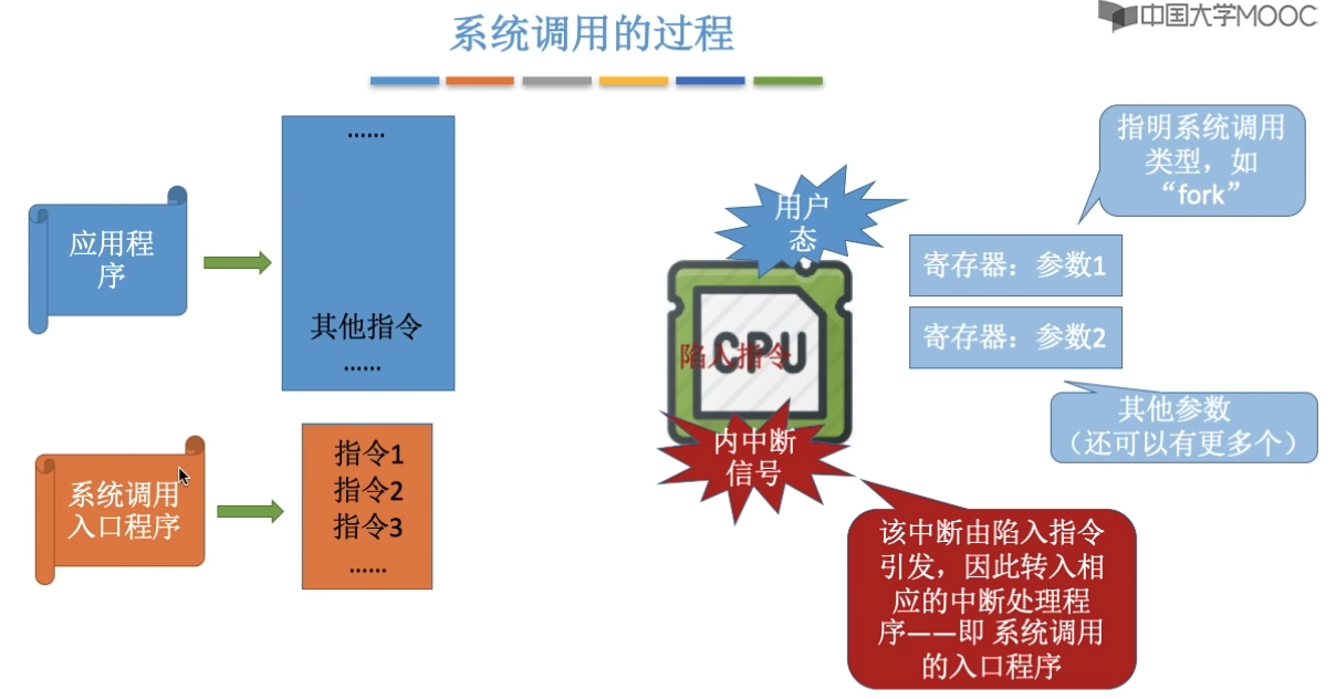 计算机操作系统-王道