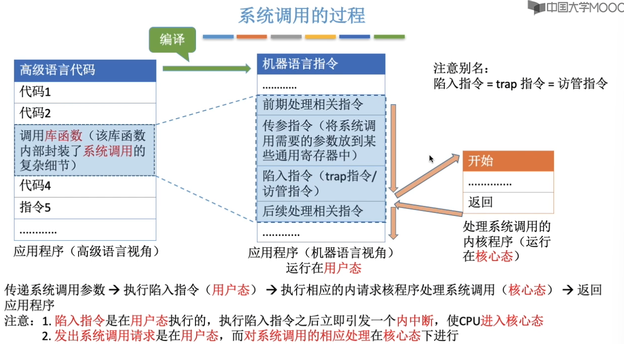 计算机操作系统-王道