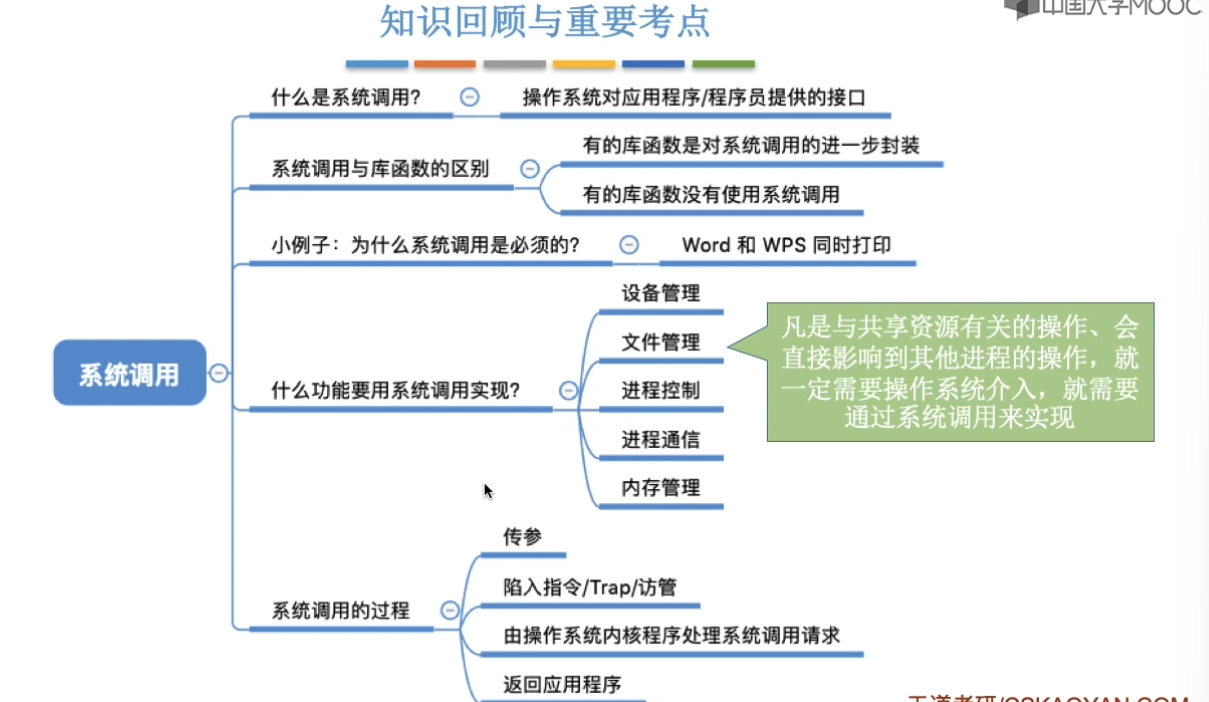 计算机操作系统-王道