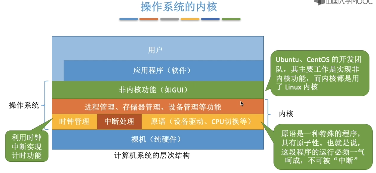 计算机操作系统-王道