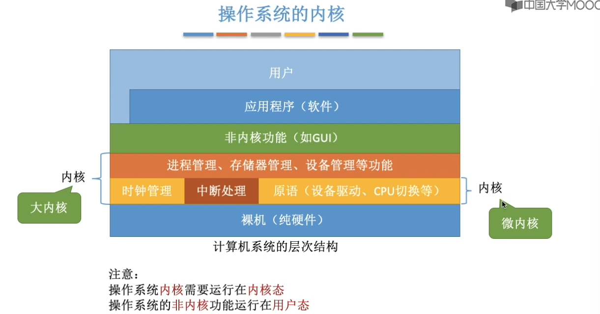 计算机操作系统-王道