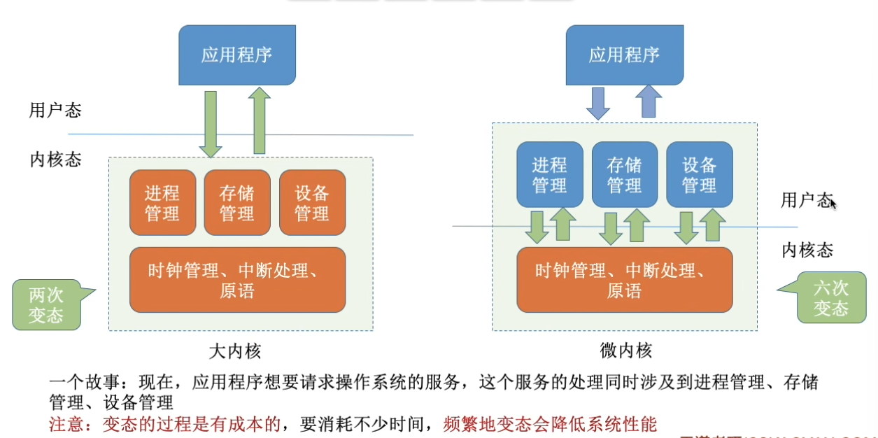 计算机操作系统-王道