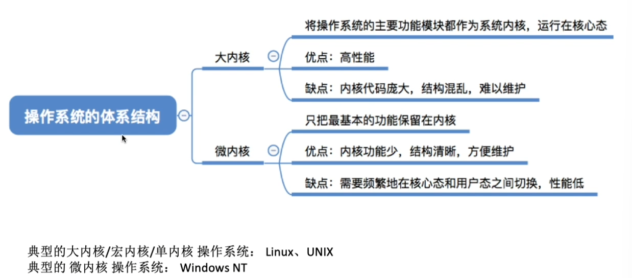 计算机操作系统-王道