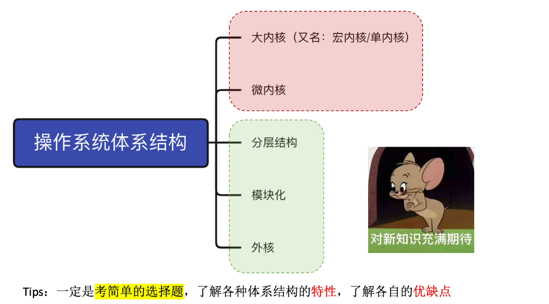 计算机操作系统-王道