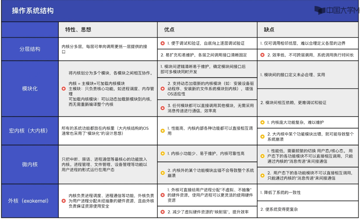 计算机操作系统-王道