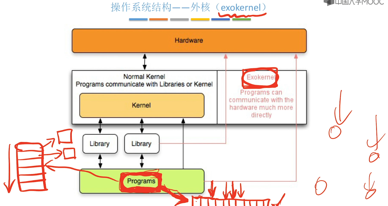 计算机操作系统-王道