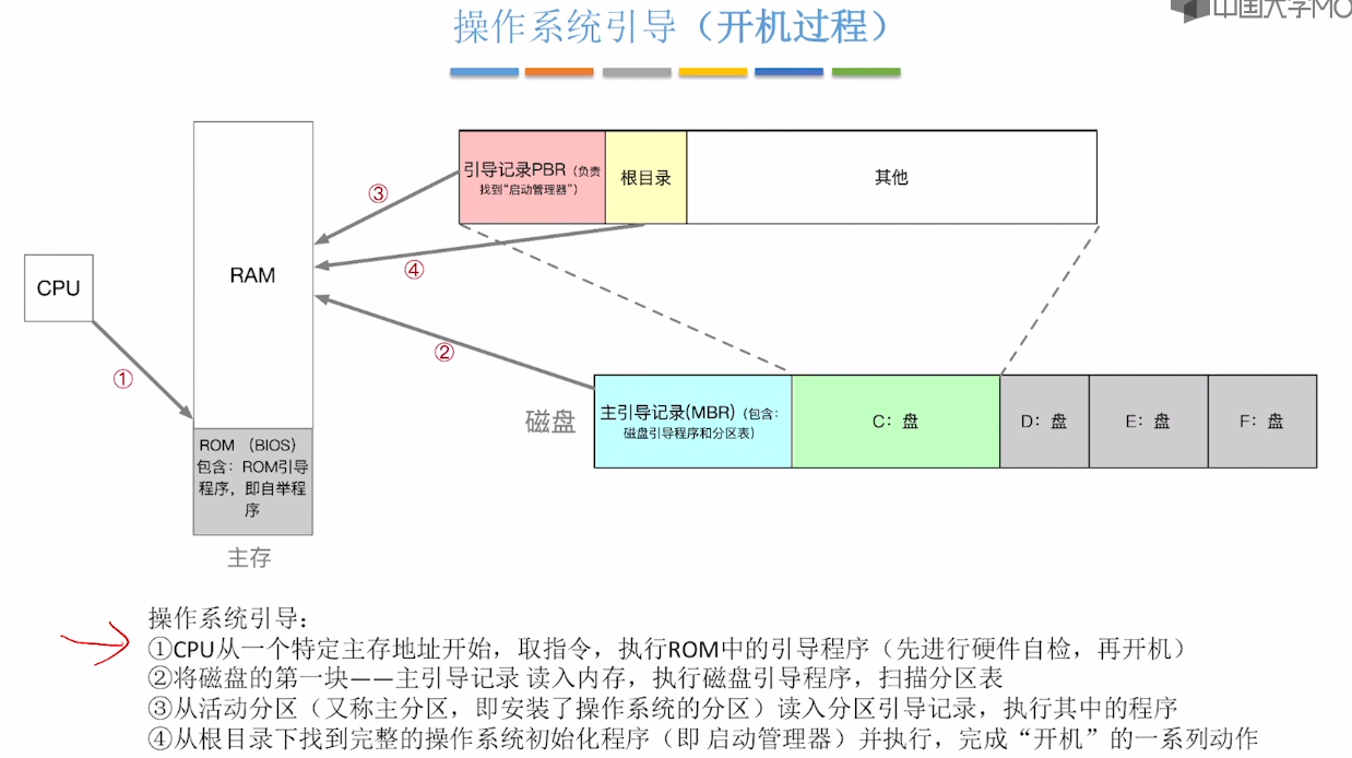 计算机操作系统-王道