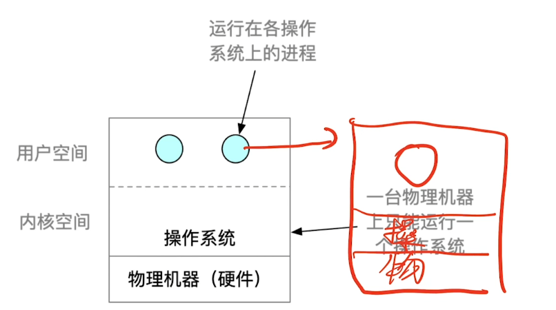 计算机操作系统-王道