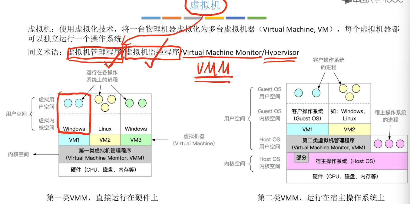 计算机操作系统-王道