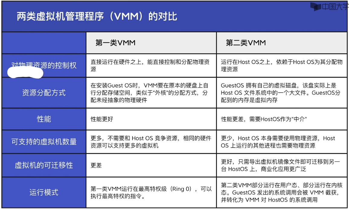 计算机操作系统-王道