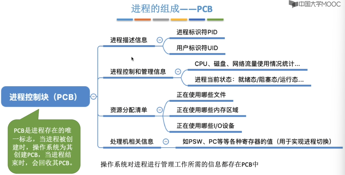 计算机操作系统-王道