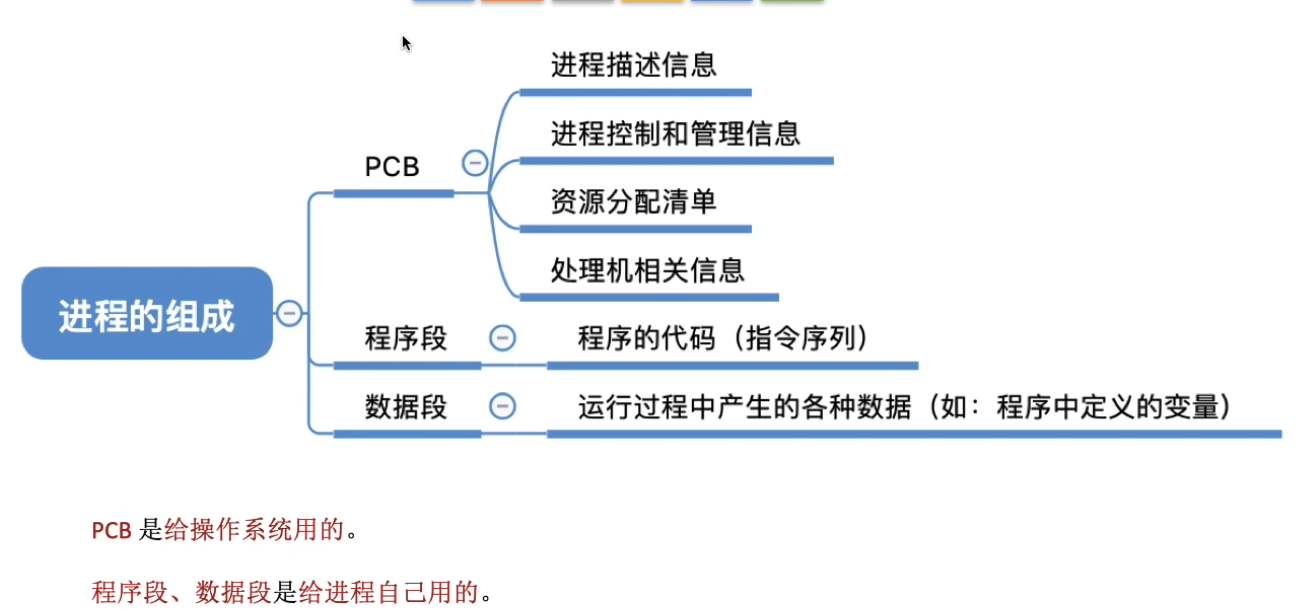 计算机操作系统-王道