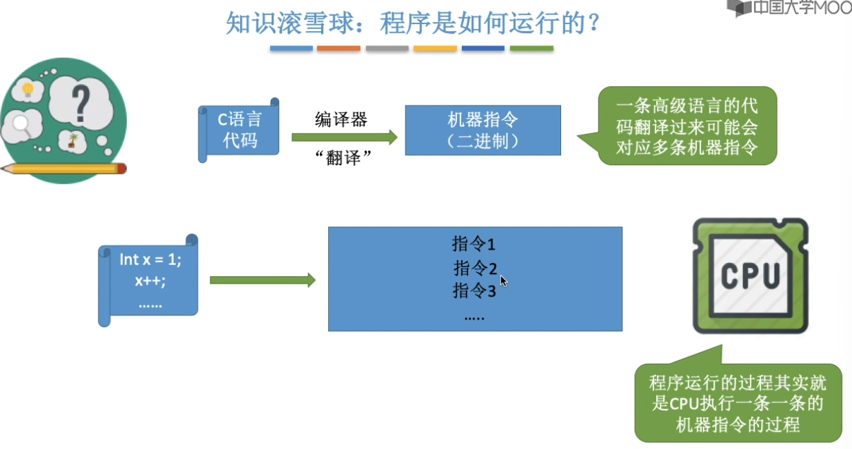 计算机操作系统-王道