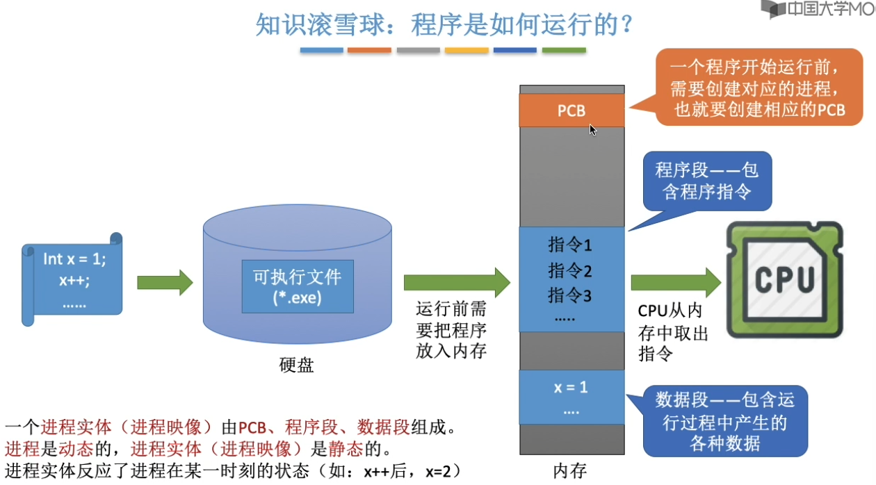 计算机操作系统-王道