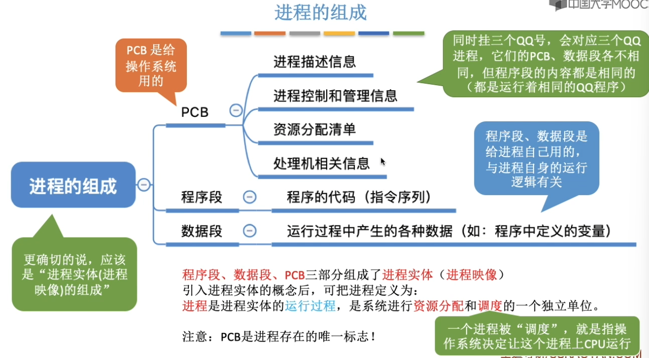 计算机操作系统-王道