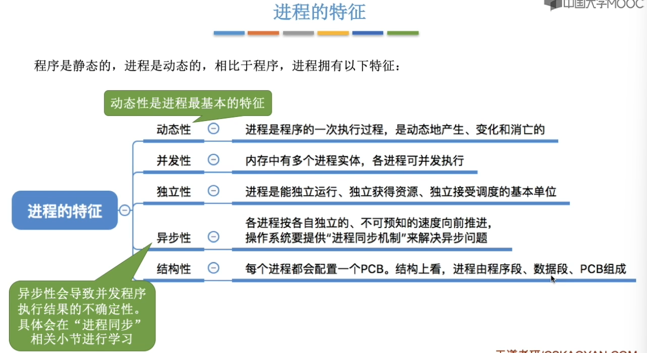 计算机操作系统-王道