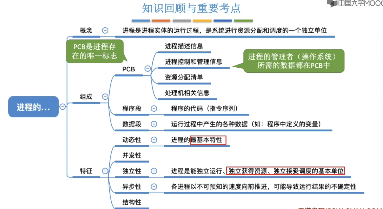 计算机操作系统-王道