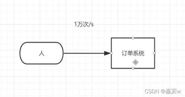 未加入中间件