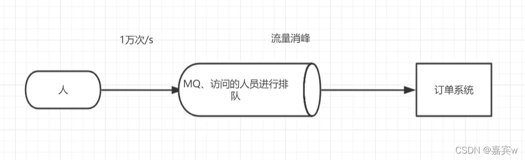 加入中间件