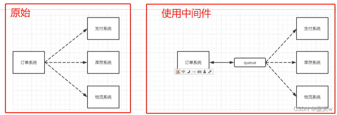 应用解耦