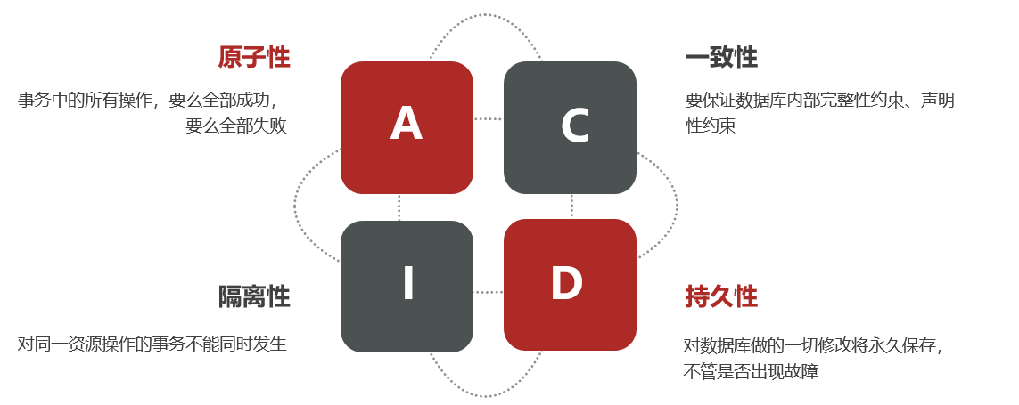 Seata分布式事务 (理论与部署相结合)