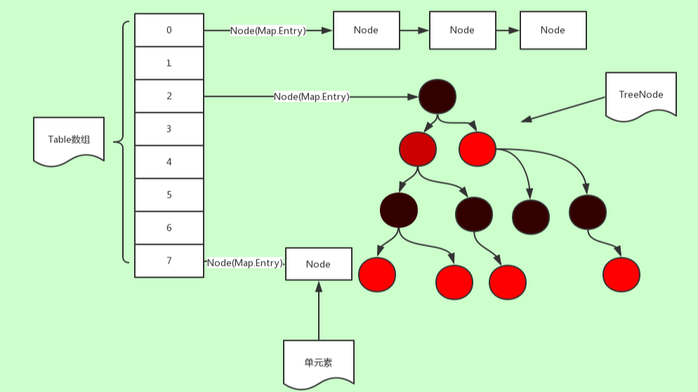 HashMapԴ (JDK1.8)