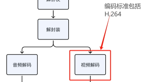 H.264中的帧