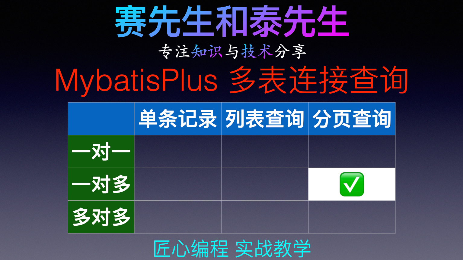 MybatisPlus多表连接查询一对多分页查询数据