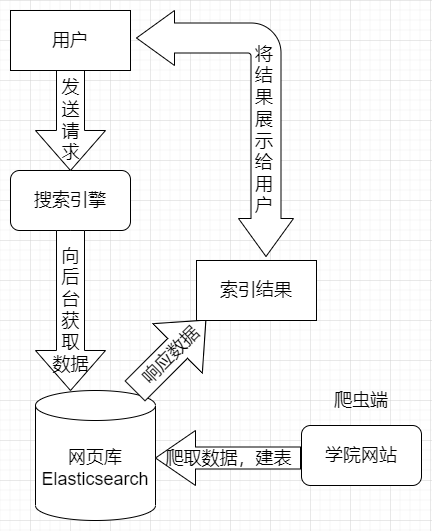 主要功能流程图