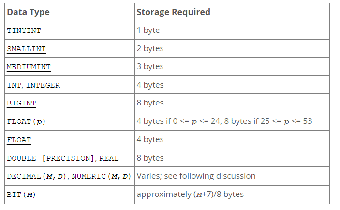 MySQL的字段数量以及长度限制