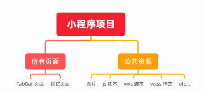 image-20230615182507094